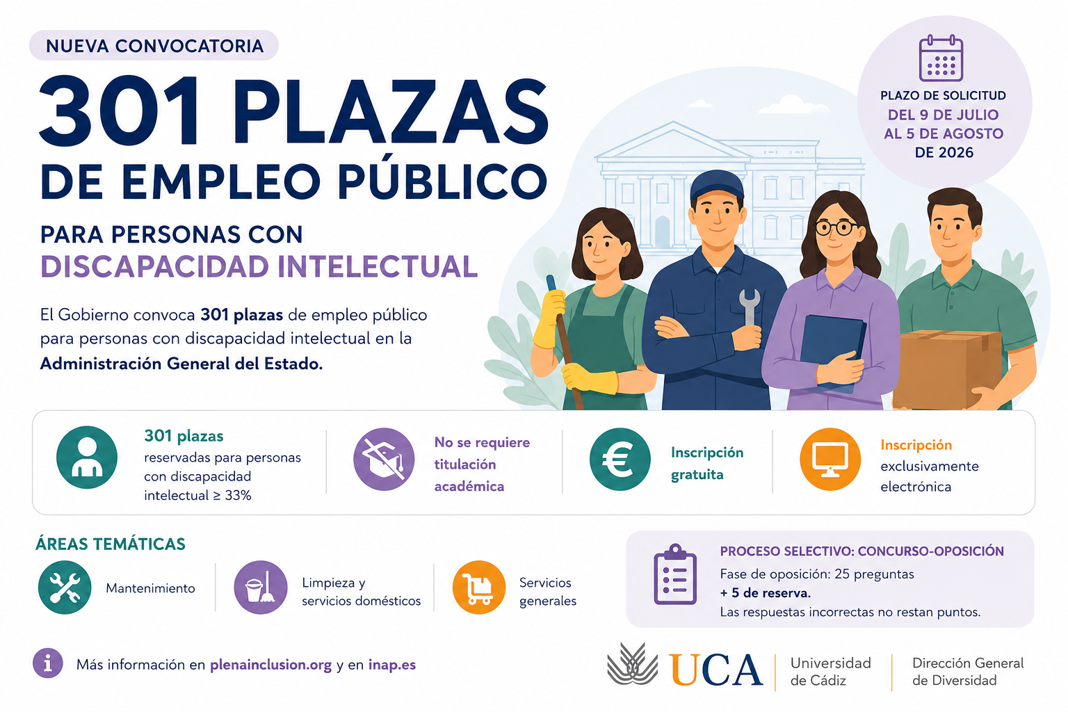El Gobierno convoca 301 plazas de empleo público para personas con discapacidad intelectual